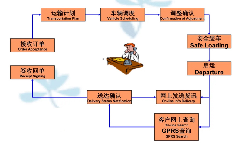 张家港到靖州货运公司